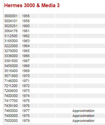 hermes rocket serial numbers|munk hermes serial number.